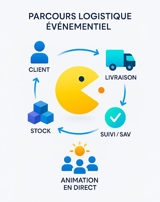 Livraison et installation d'une borne arcade sur le lieu d'un événement